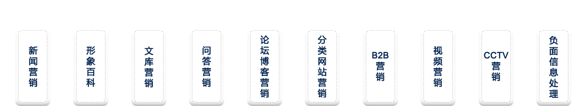 品牌整體推廣，海量媒體資源和渠道