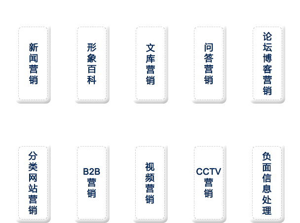 品牌整體推廣，讓您的品牌全網(wǎng)曝光
