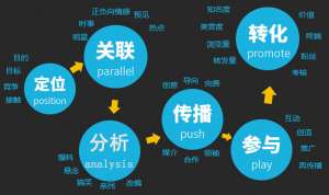 如何讓蜘蛛更快的爬行網(wǎng)站呢?