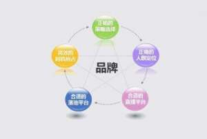 什么是全網(wǎng)營銷?企業(yè)應(yīng)該如何做好全網(wǎng)營銷推廣？