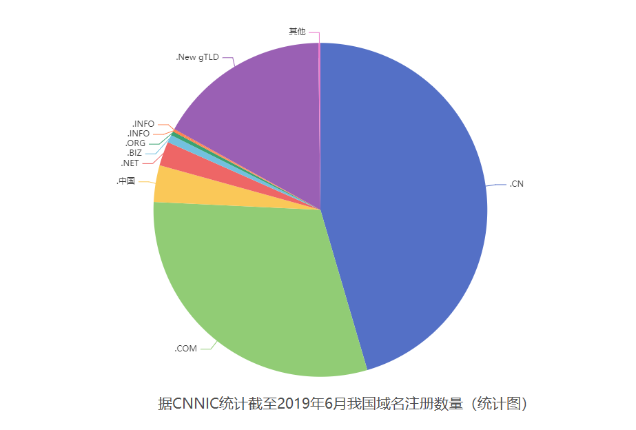 企業(yè)網(wǎng)站建設如何做才能脫穎而出？