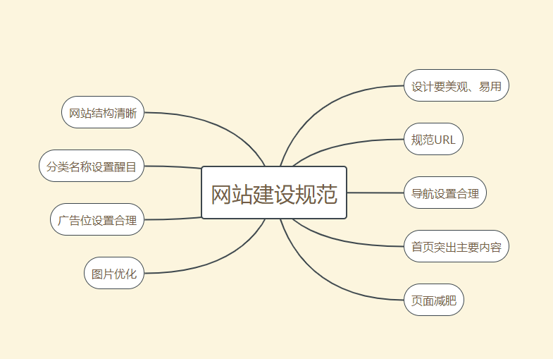 企業(yè)網(wǎng)站建設如何做才能脫穎而出？
