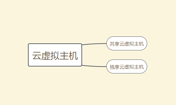企業(yè)網(wǎng)站建設如何做才能脫穎而出？